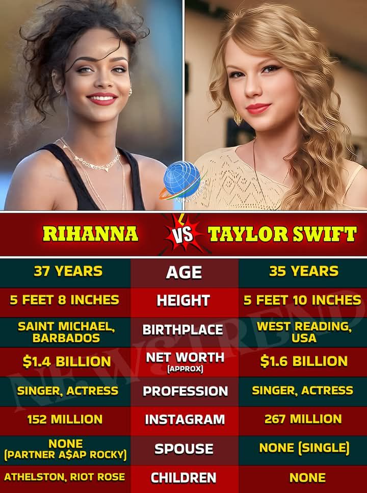 Rihanna and taylor swift are like beyonce and jay-z of the solo music world