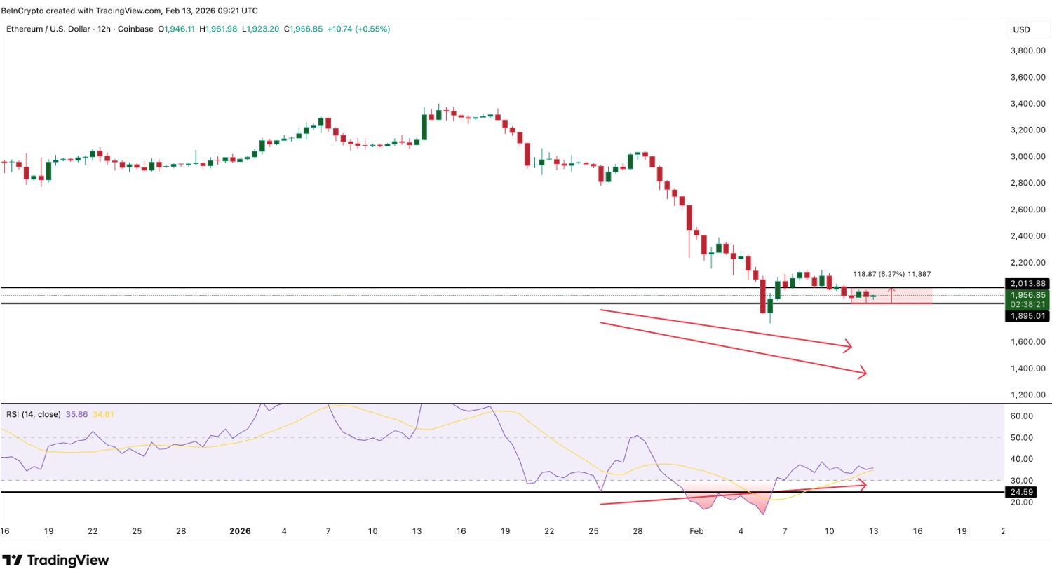 Can Ethereum Price Attempt a 10% Bounce as the Biggest Whales Add $2 Billion?