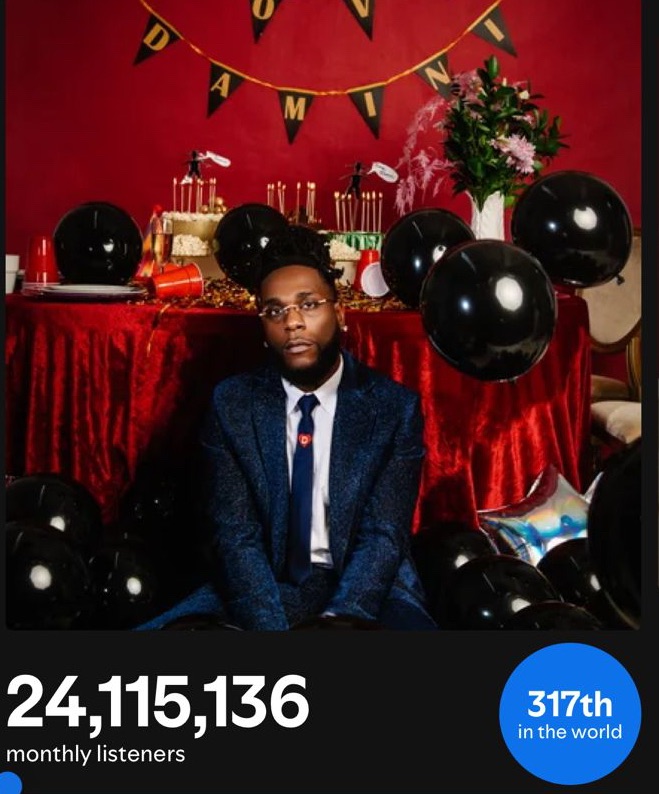 Burna boy is among the most significant and groundbreaking African artists in music history Grammy award-winning global superstar, the giant of&nbsp;Africa.